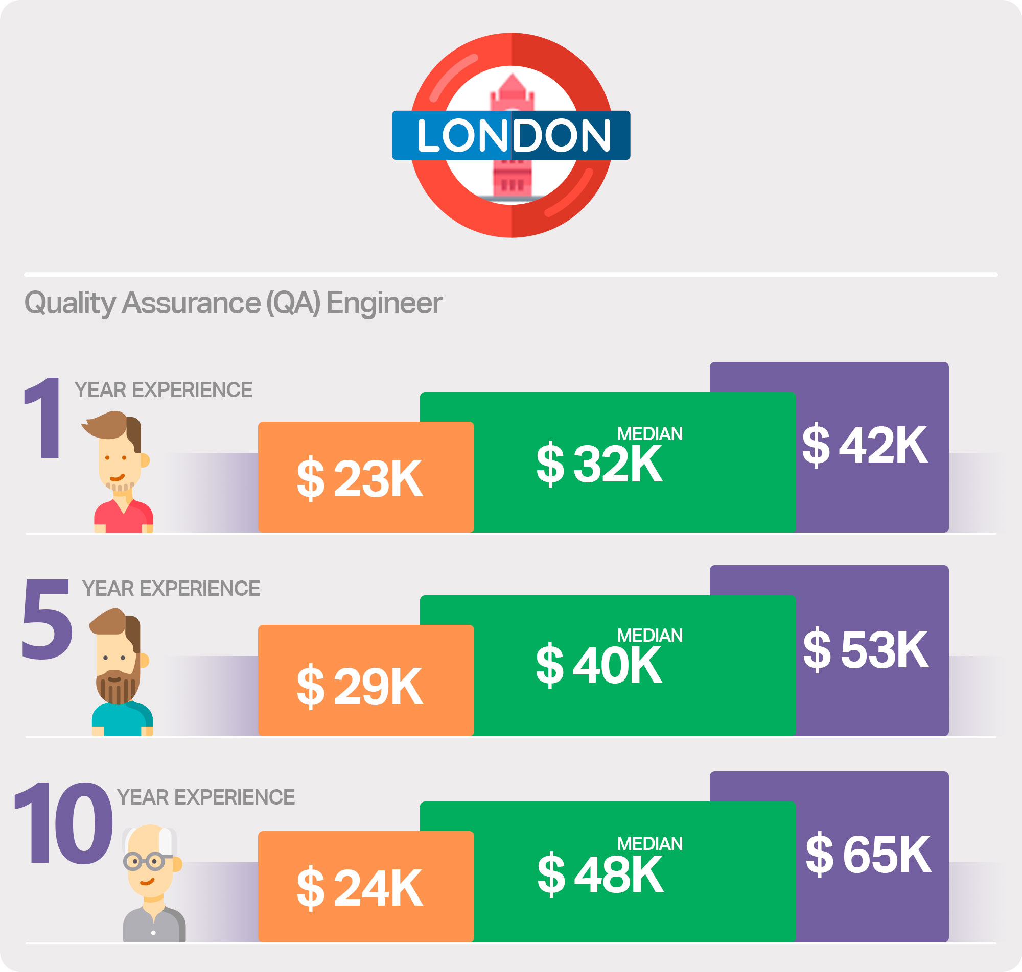 How Much Do Software Bugs Really Cost Qa Madness