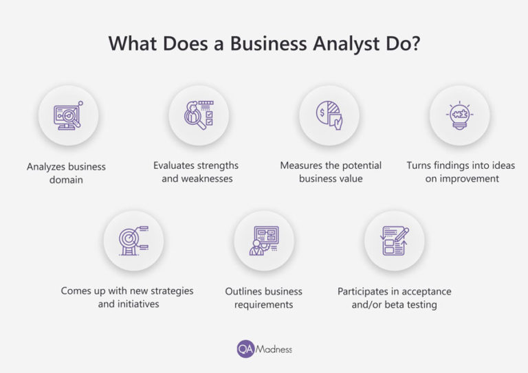 What Is The Role of a Business Analyst in Quality Assurance? - QA Madness