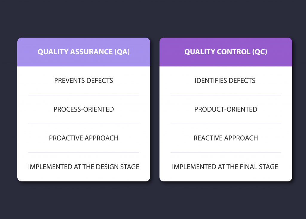 quality assurance and quality control differences