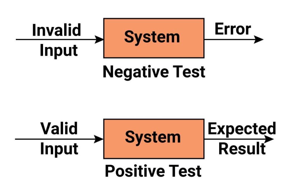 how-to-run-negative-testing-is-it-that-necessary-qa-madness